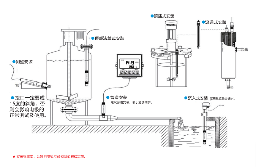 17319822768517.png 安裝示意圖.png
